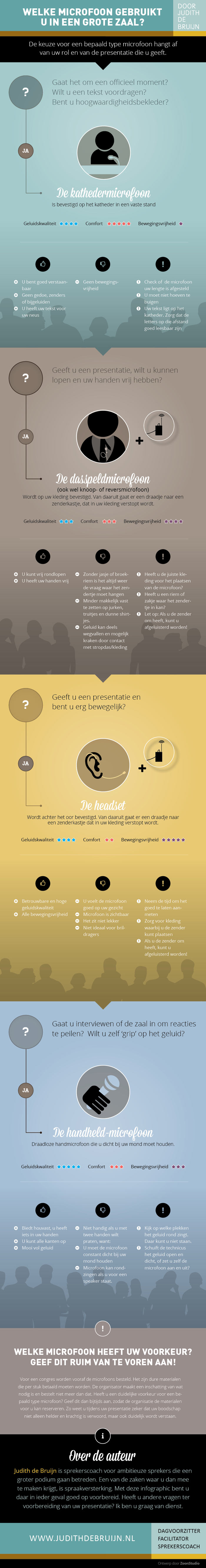 infograpic-JudithdeBruijn-DEF-web